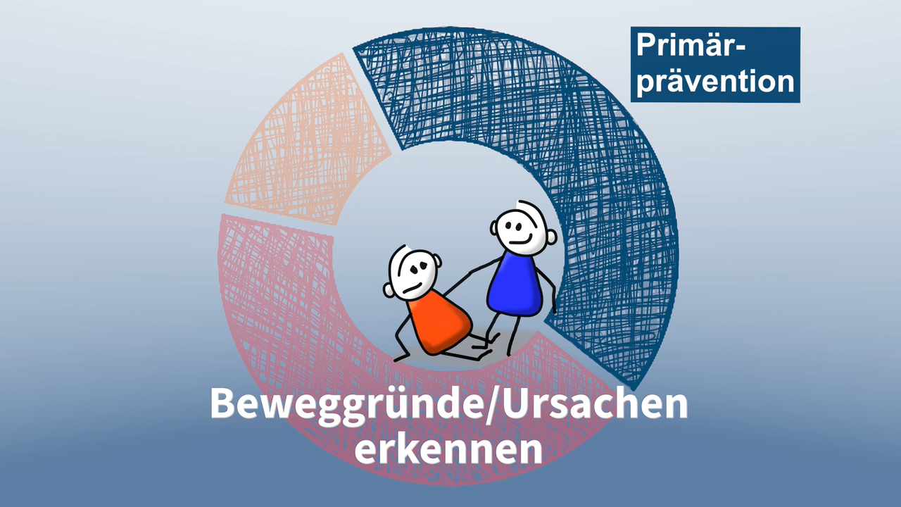 ProDeMa Kreismodel Trickfilm